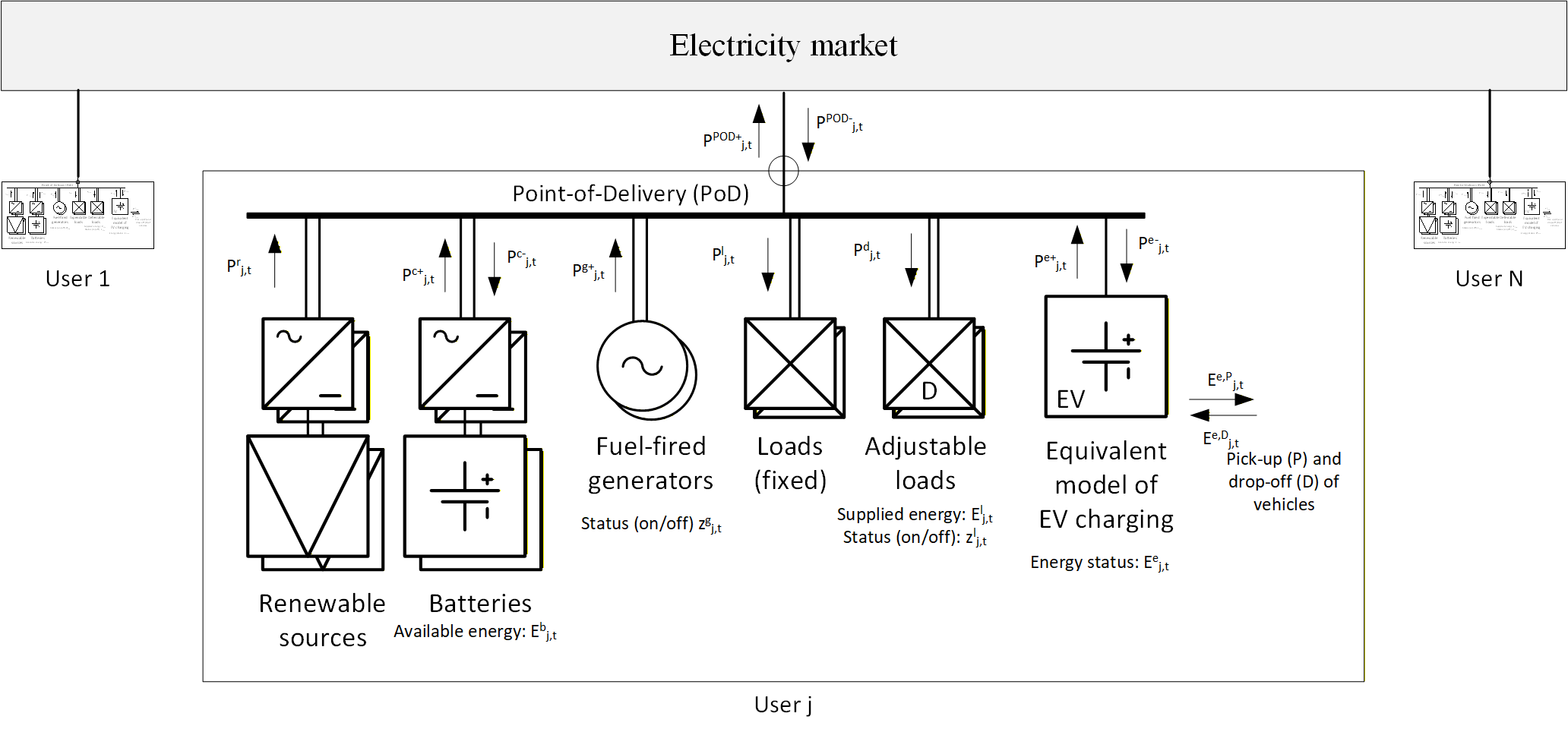 Scheme of the Energy Community